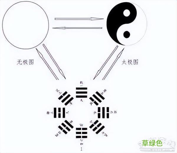 每天几分钟，这样学习易经，实在太简单了，0基础也可以学得会 怎么占卦