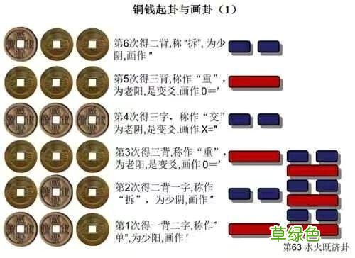 每天几分钟，这样学习易经，实在太简单了，0基础也可以学得会 怎么占卦