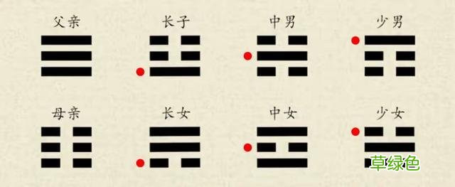 每天几分钟，这样学习易经，实在太简单了，0基础也可以学得会 怎么占卦