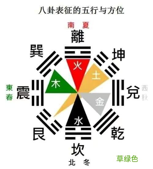 每天几分钟，这样学习易经，实在太简单了，0基础也可以学得会 怎么占卦
