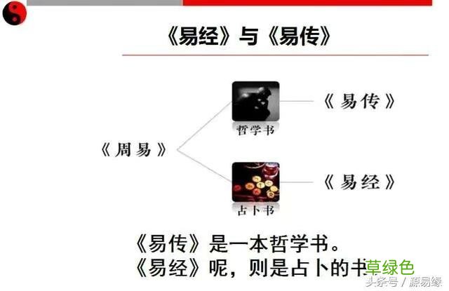 每天几分钟，这样学习易经，实在太简单了，0基础也可以学得会 怎么占卦