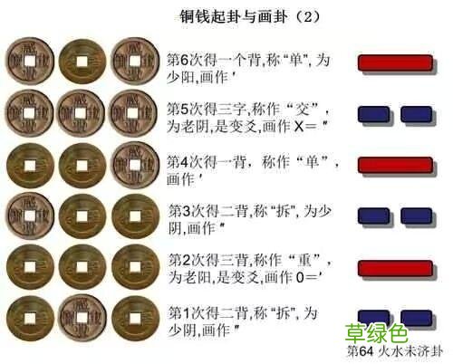 每天几分钟，这样学习易经，实在太简单了，0基础也可以学得会 怎么占卦