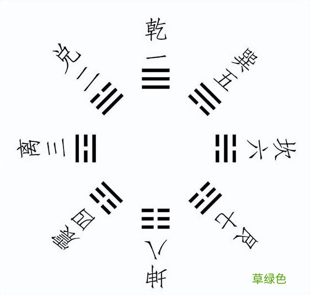 每天几分钟，这样学习易经，实在太简单了，0基础也可以学得会 怎么占卦