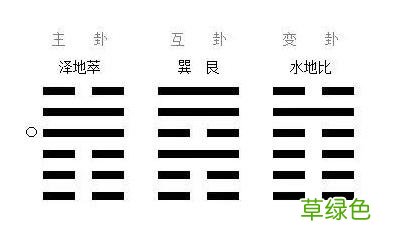 每天几分钟，这样学习易经，实在太简单了，0基础也可以学得会 怎么占卦