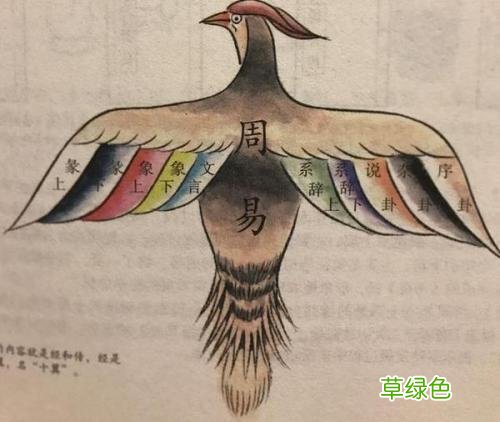 每天几分钟，这样学习易经，实在太简单了，0基础也可以学得会 怎么占卦