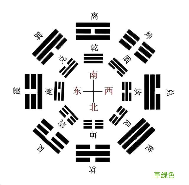每天几分钟，这样学习易经，实在太简单了，0基础也可以学得会 怎么占卦