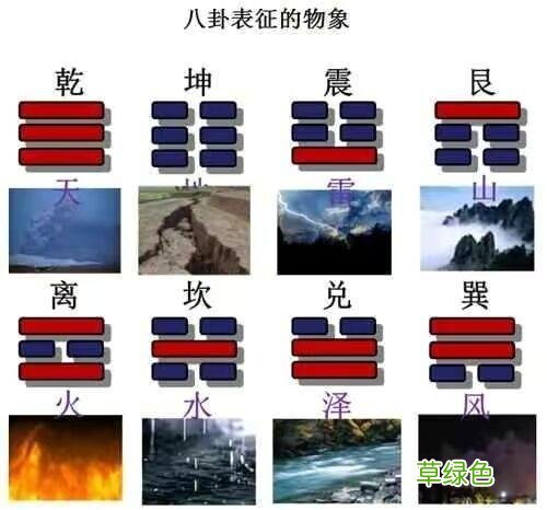 每天几分钟，这样学习易经，实在太简单了，0基础也可以学得会 怎么占卦