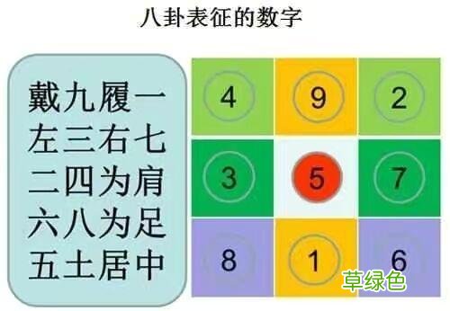 每天几分钟，这样学习易经，实在太简单了，0基础也可以学得会 怎么占卦