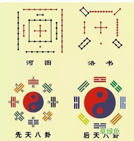 每天几分钟，这样学习易经，实在太简单了，0基础也可以学得会 怎么占卦