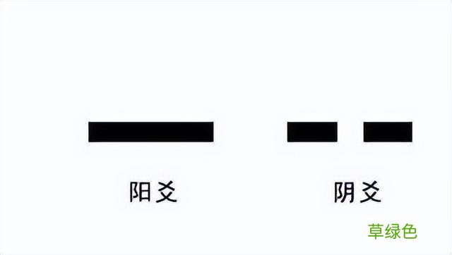 每天几分钟，这样学习易经，实在太简单了，0基础也可以学得会 怎么占卦