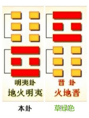 每天几分钟，这样学习易经，实在太简单了，0基础也可以学得会 怎么占卦