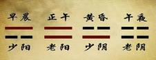 每天几分钟，这样学习易经，实在太简单了，0基础也可以学得会 怎么占卦
