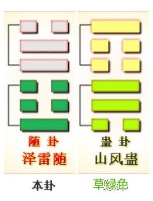每天几分钟，这样学习易经，实在太简单了，0基础也可以学得会 怎么占卦