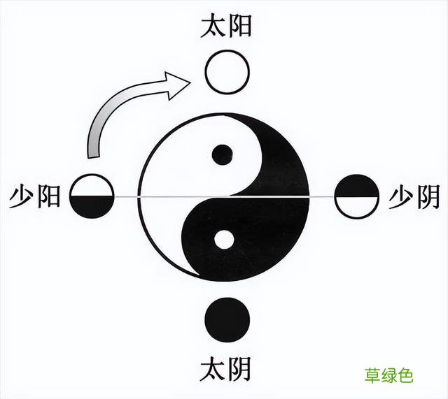 每天几分钟，这样学习易经，实在太简单了，0基础也可以学得会 怎么占卦
