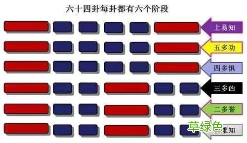 每天几分钟，这样学习易经，实在太简单了，0基础也可以学得会 怎么占卦