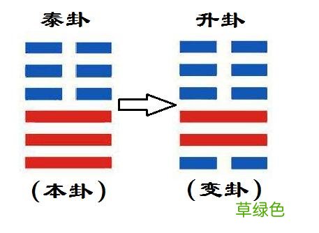 每天几分钟，这样学习易经，实在太简单了，0基础也可以学得会 怎么占卦