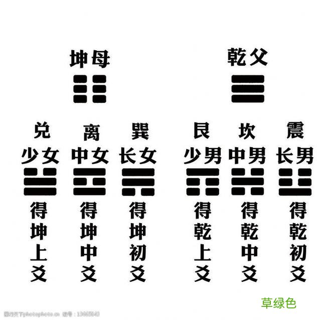 每天几分钟，这样学习易经，实在太简单了，0基础也可以学得会 怎么占卦
