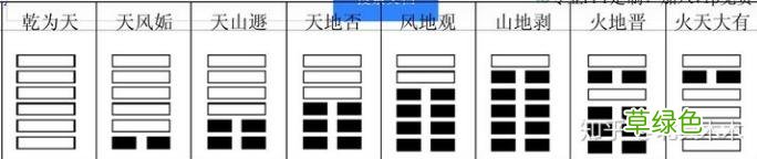 每天几分钟，这样学习易经，实在太简单了，0基础也可以学得会 怎么占卦