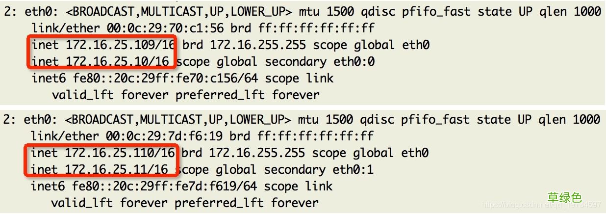 Keepalived+Haproxy+Nginx Nginx实现高可用集群构建