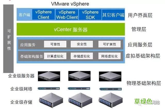 vmware esxi6.5安装使用详细步骤