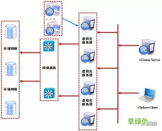 vmware esxi6.5安装使用详细步骤