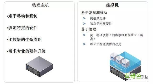 vmware esxi6.5安装使用详细步骤
