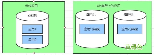 K8S 云原生技术kubernetes简介