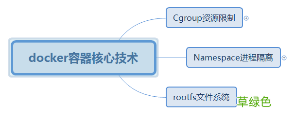 K8S 云原生技术kubernetes简介