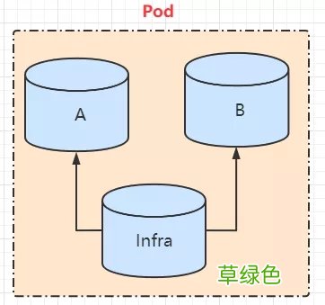 云原生技术kubernetes调度单位pod的使用详解