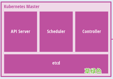 详解kubernetes pod的编排和生命周期