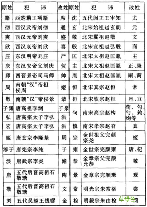 当“区、繁、员、纪、句……”作为姓氏，你读对了几个？ 延作为姓怎么读