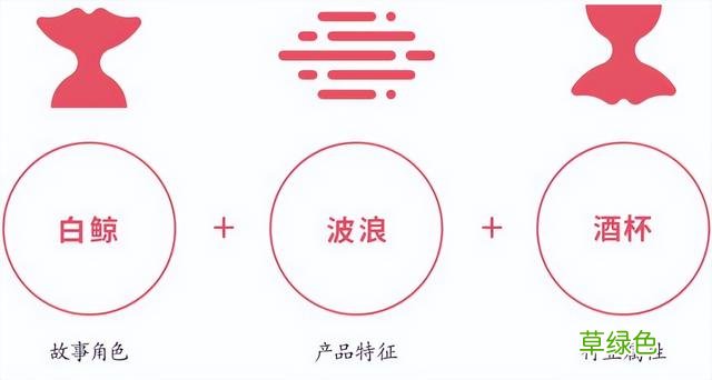 如何设计出有创意的LOGO 店名怎么设计