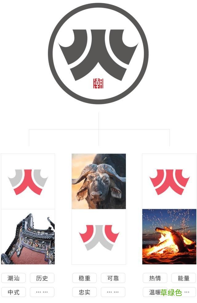如何设计出有创意的LOGO 店名怎么设计