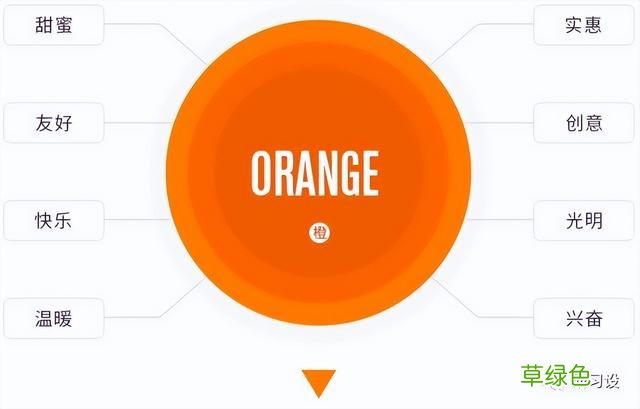 如何设计出有创意的LOGO 店名怎么设计