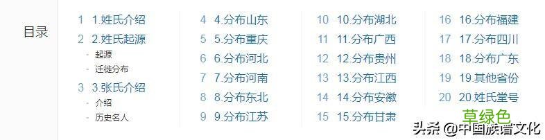 【族谱文化】张氏家谱大全 张姓是什么命