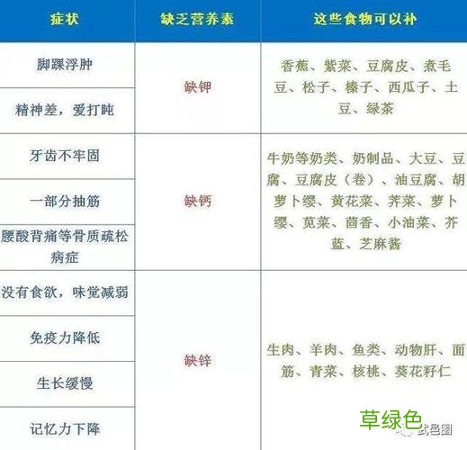 缺乏维生素的症状有哪些 缺乏维生素的症状