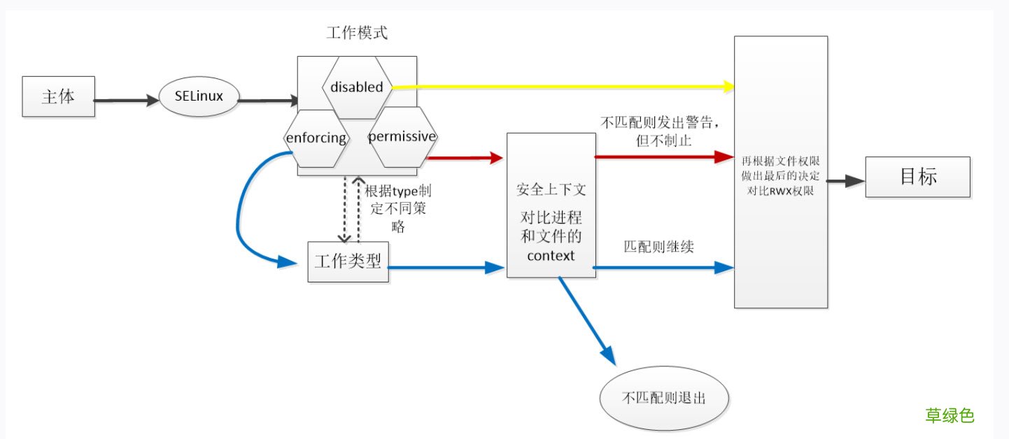 如何理解Linux下的SELinux