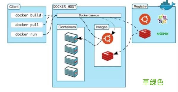 Spring Boot Docker打包工具小结