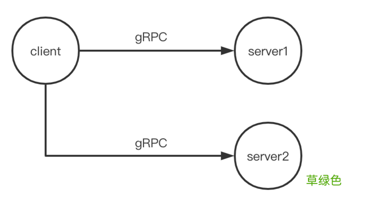 nginx作grpc的反向代理踩坑总结