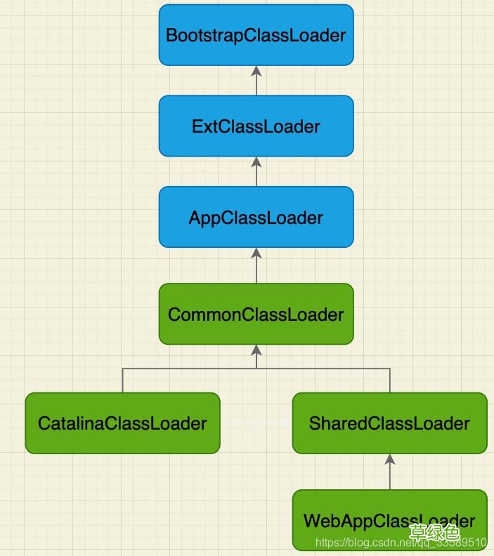 Tomcat打破双亲委派机制实现隔离Web应用的方法