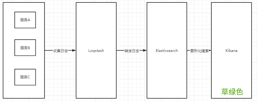 亲测有效 使用Docker Compose部快速署ELK