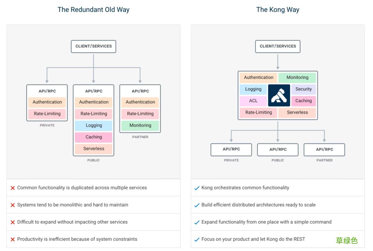 Docker安装Kong API Gateway并使用的详细教程