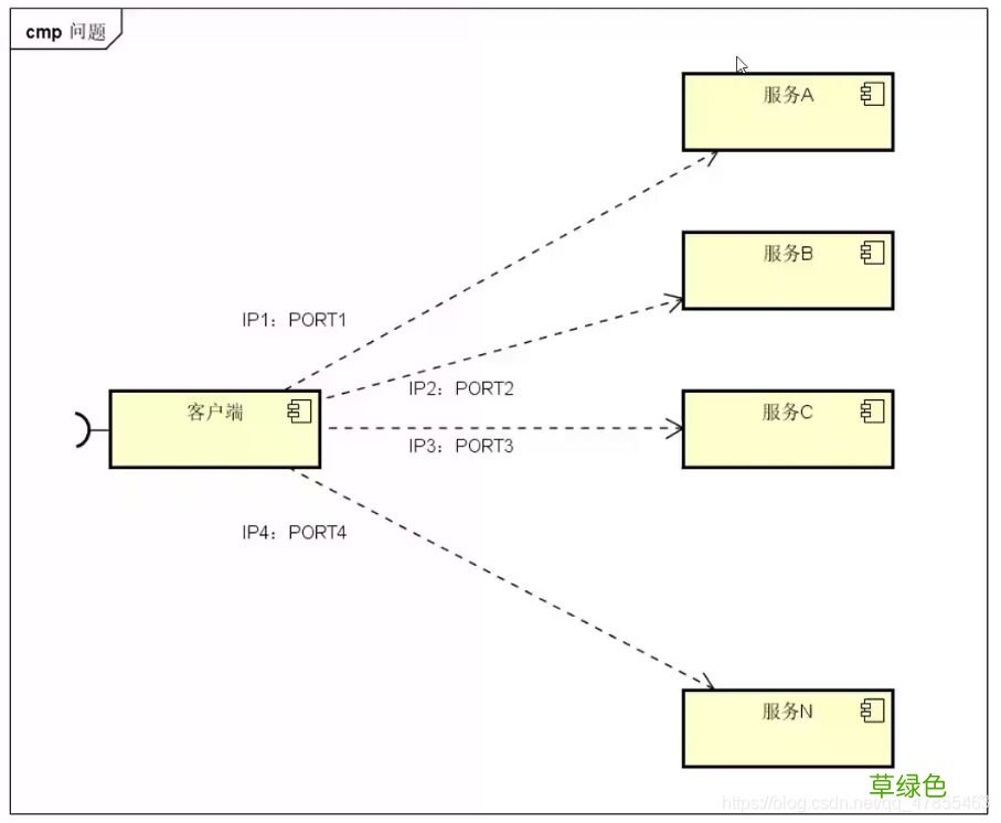 Docker consul的容器服务更新与发现的问题小结