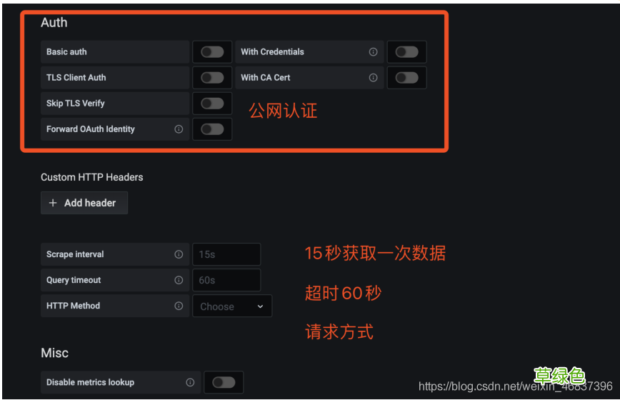 Docker 部署 Prometheus的安装详细教程