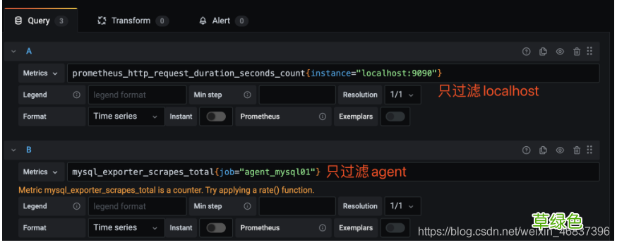 Docker 部署 Prometheus的安装详细教程
