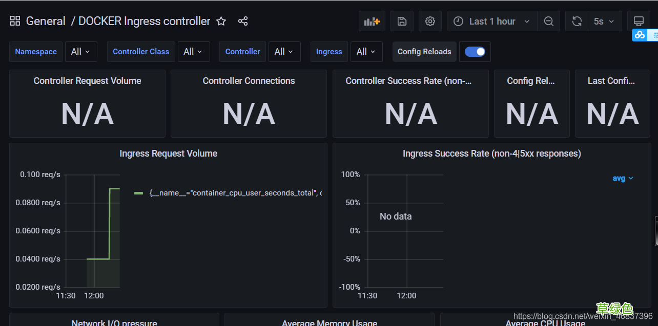 Docker 部署 Prometheus的安装详细教程