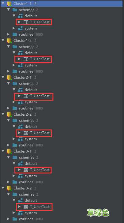 以示例讲解Clickhouse Docker集群部署以及配置