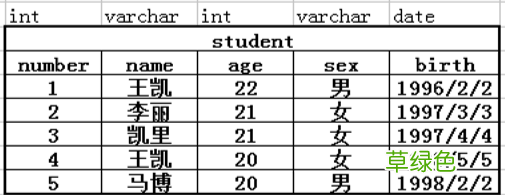 关于Linux的mariadb数据库