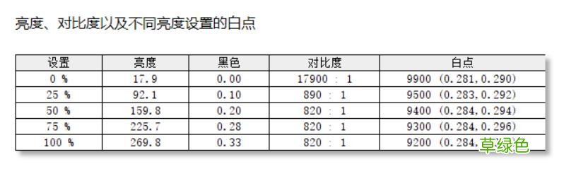 宏碁暗影骑士?擎评测：广色域高刷屏 - 零感级散热 - 硬盘可扩展 擎念什么意思