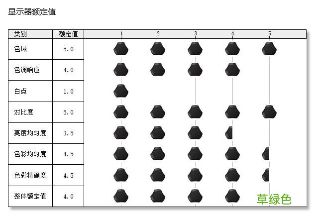宏碁暗影骑士?擎评测：广色域高刷屏 - 零感级散热 - 硬盘可扩展 擎念什么意思
